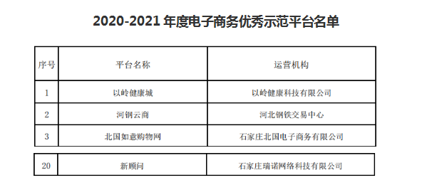 瑞諾國(guó)際-新顧問